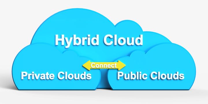 hybrid cloud